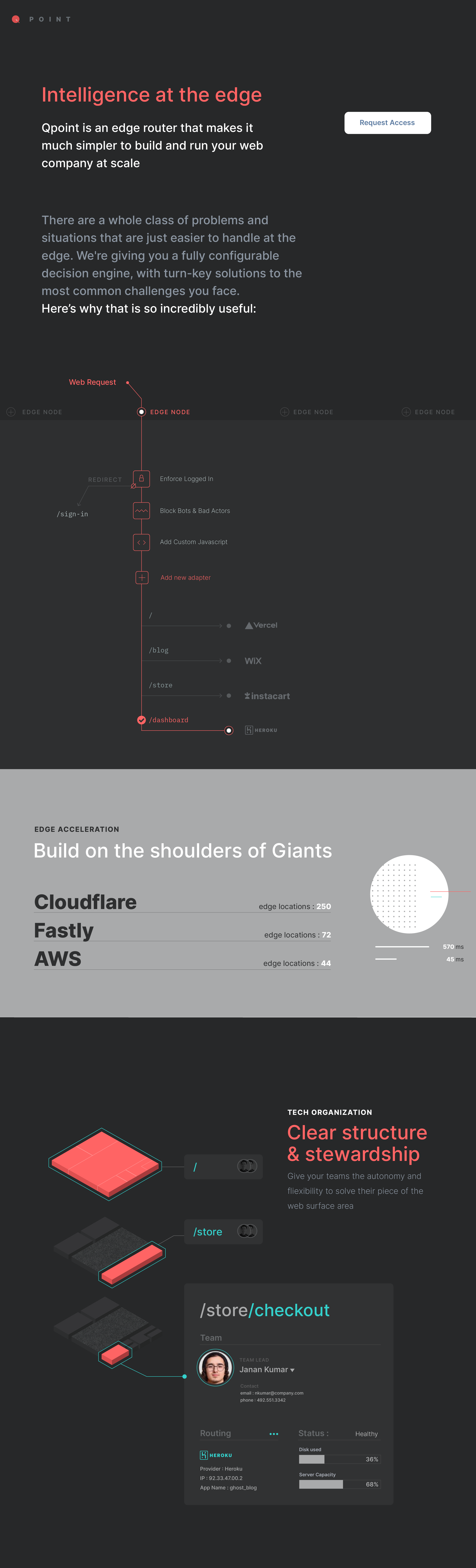 Full dark-themed marketing site with 'Intelligence at the edge' headline, request flow diagram, edge acceleration section listing Cloudflare/Fastly/AWS, and path stewardship UI.