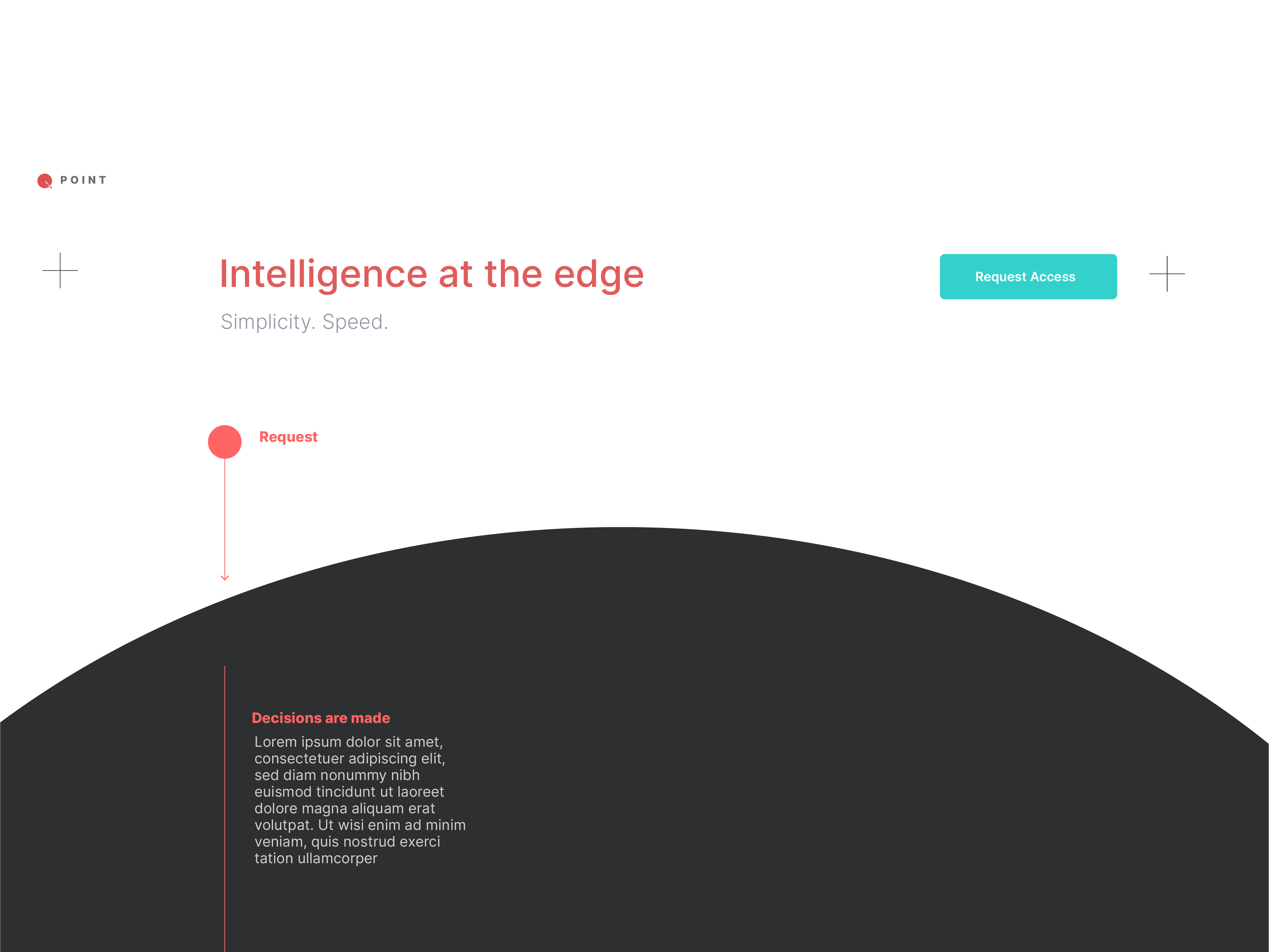Light-themed landing page with 'Intelligence at the edge' headline, teal 'Request Access' button, and request flow visualization with dark curved section below.