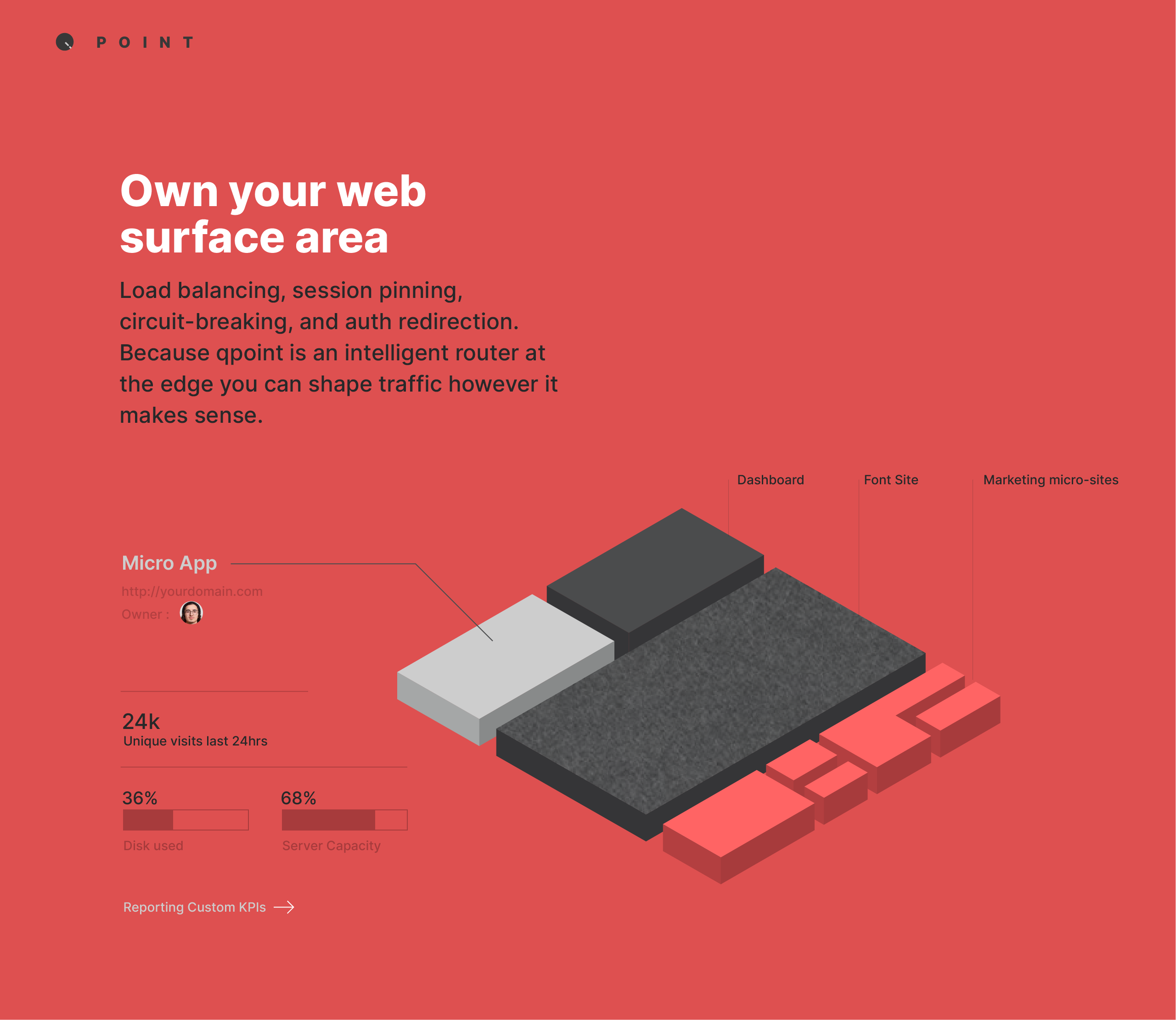 Dark-themed landing page with 'Own your web surface area' headline, isometric block illustration, and micro app KPI dashboard.