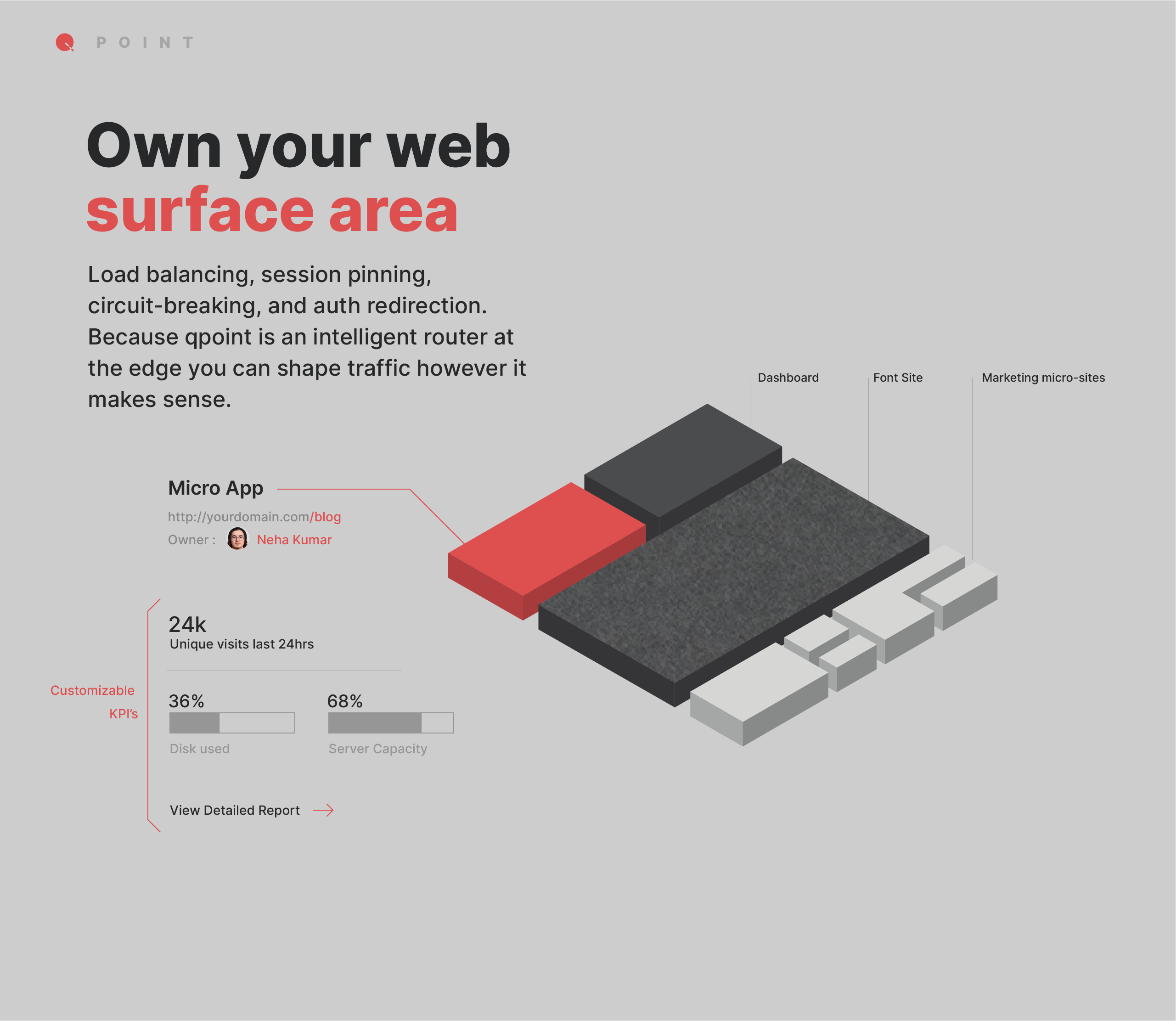 Simple Page Layouts — image 3