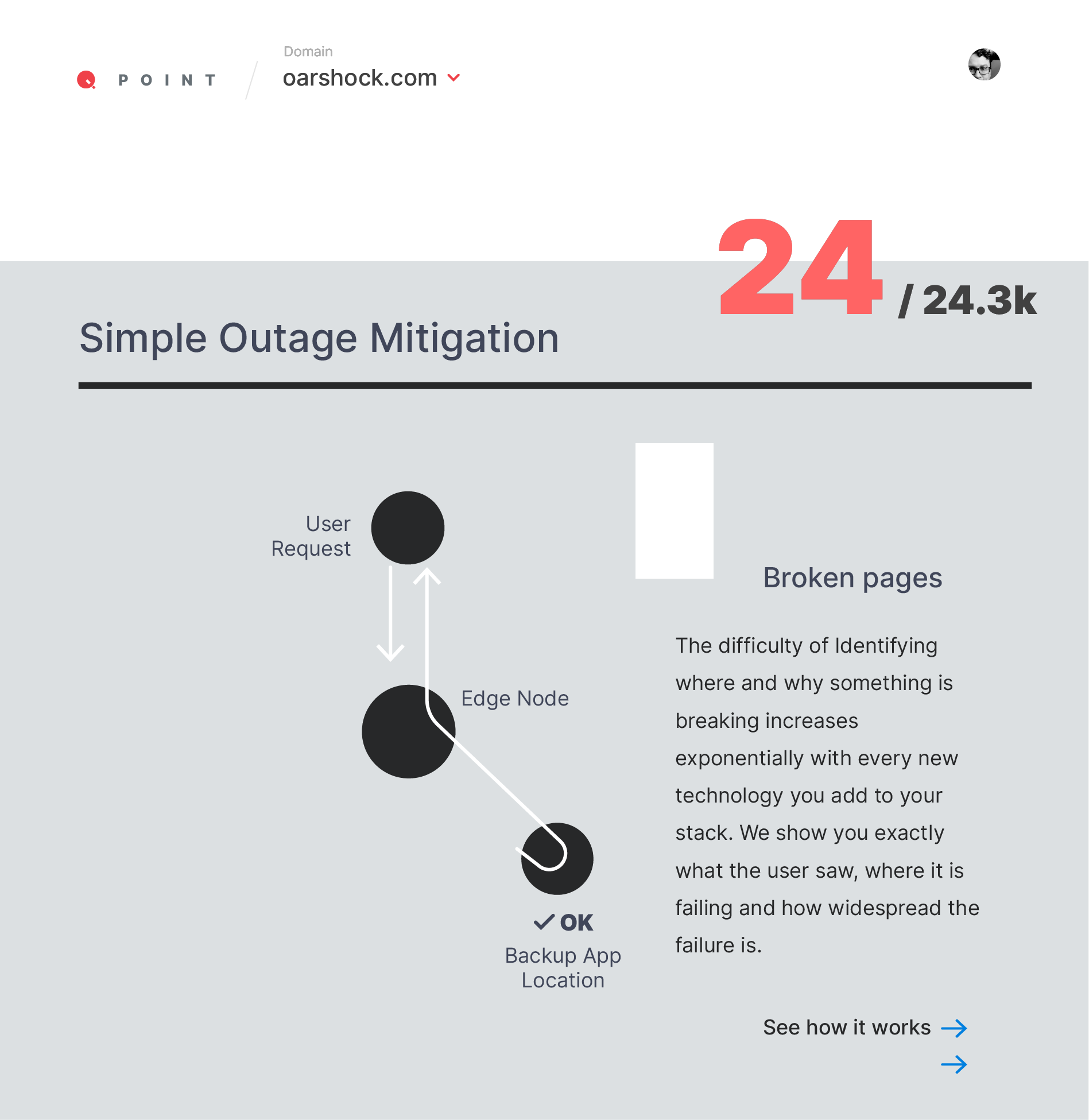 Landing page mockup for POINT showing 'Simple Outage Mitigation' headline with edge node flow diagram.