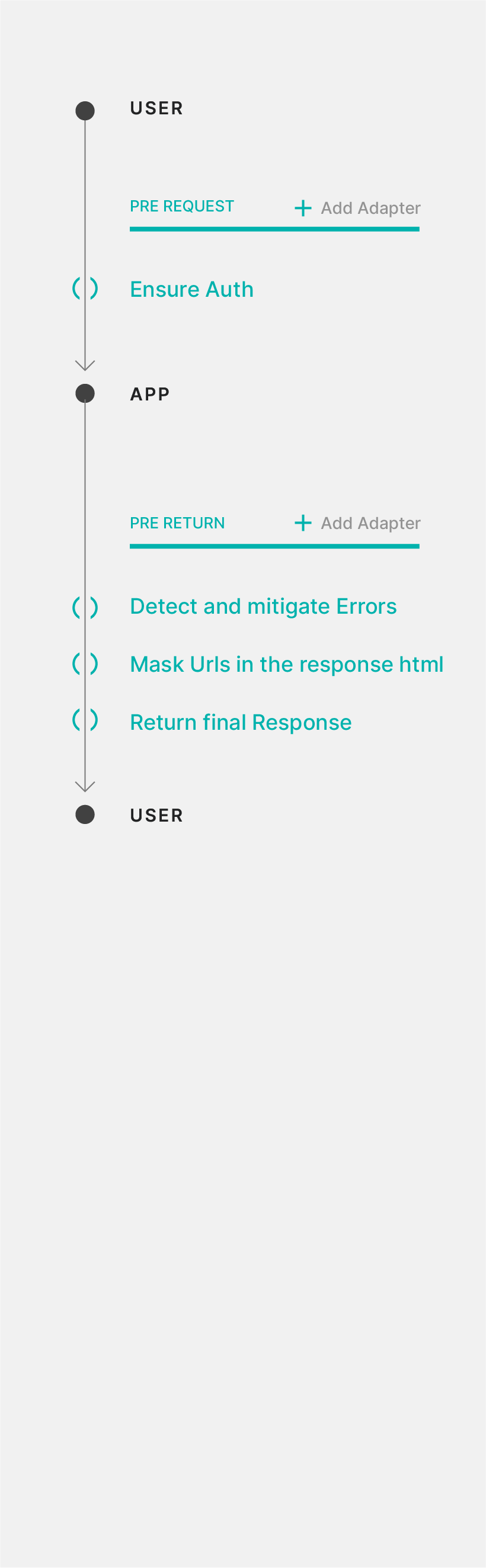 Dashboard v1 — Explore & Pipeline — image 4