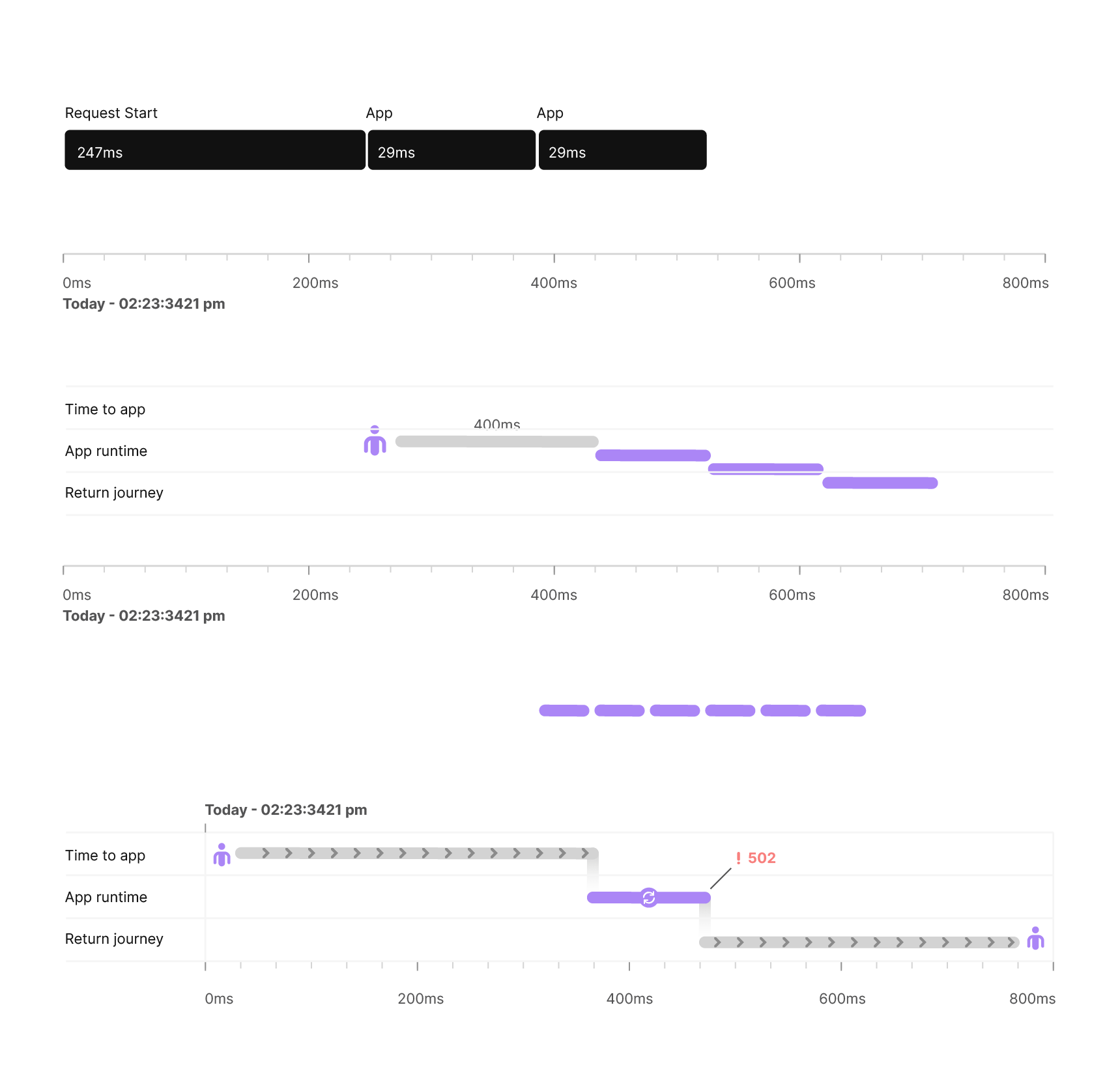 Dashboard v1 — Interactions — image 6