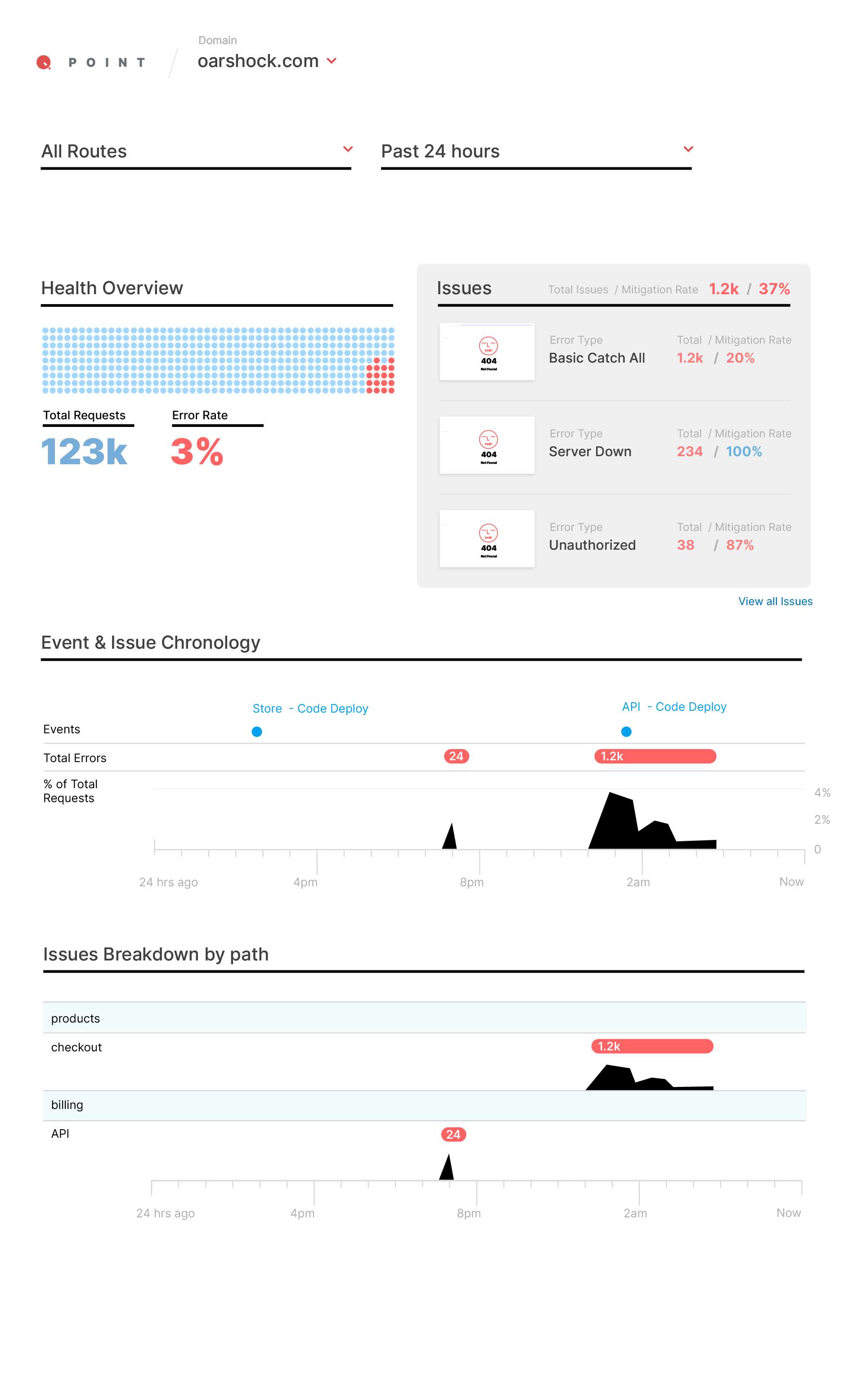 Dashboard v1 — Overview & Issues — image 2