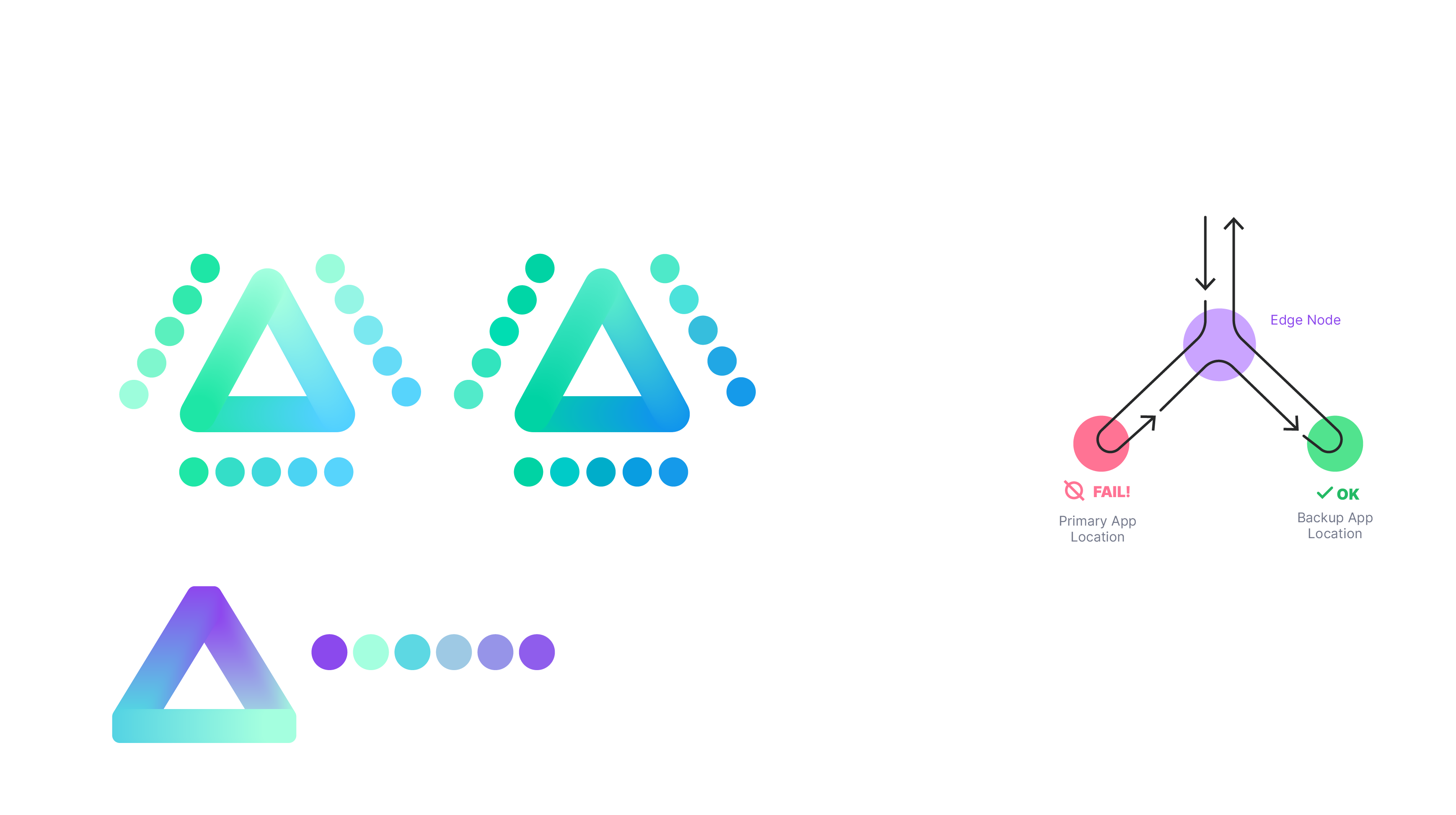 Dashboard v1 — Overview & Issues — image 4