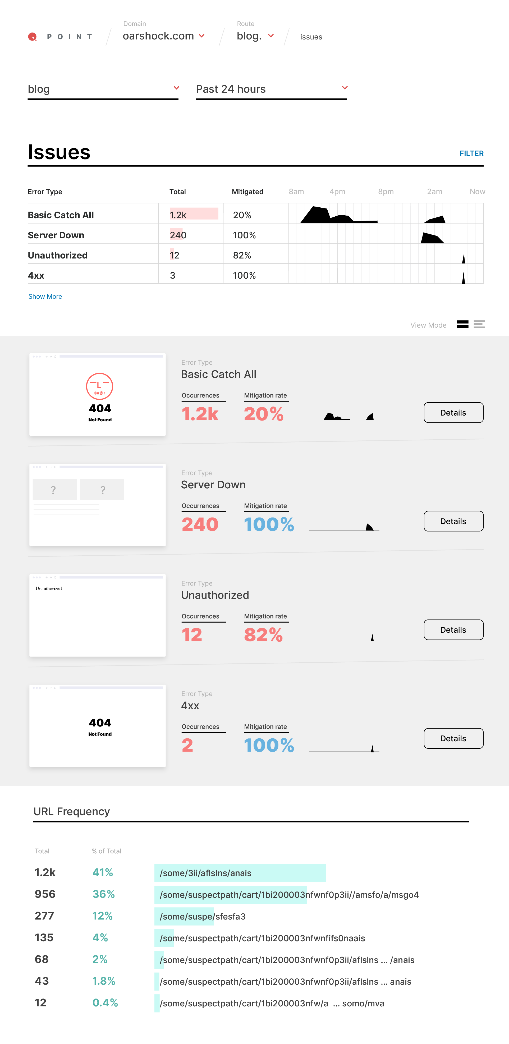 Dashboard v1 — Overview & Issues — image 15