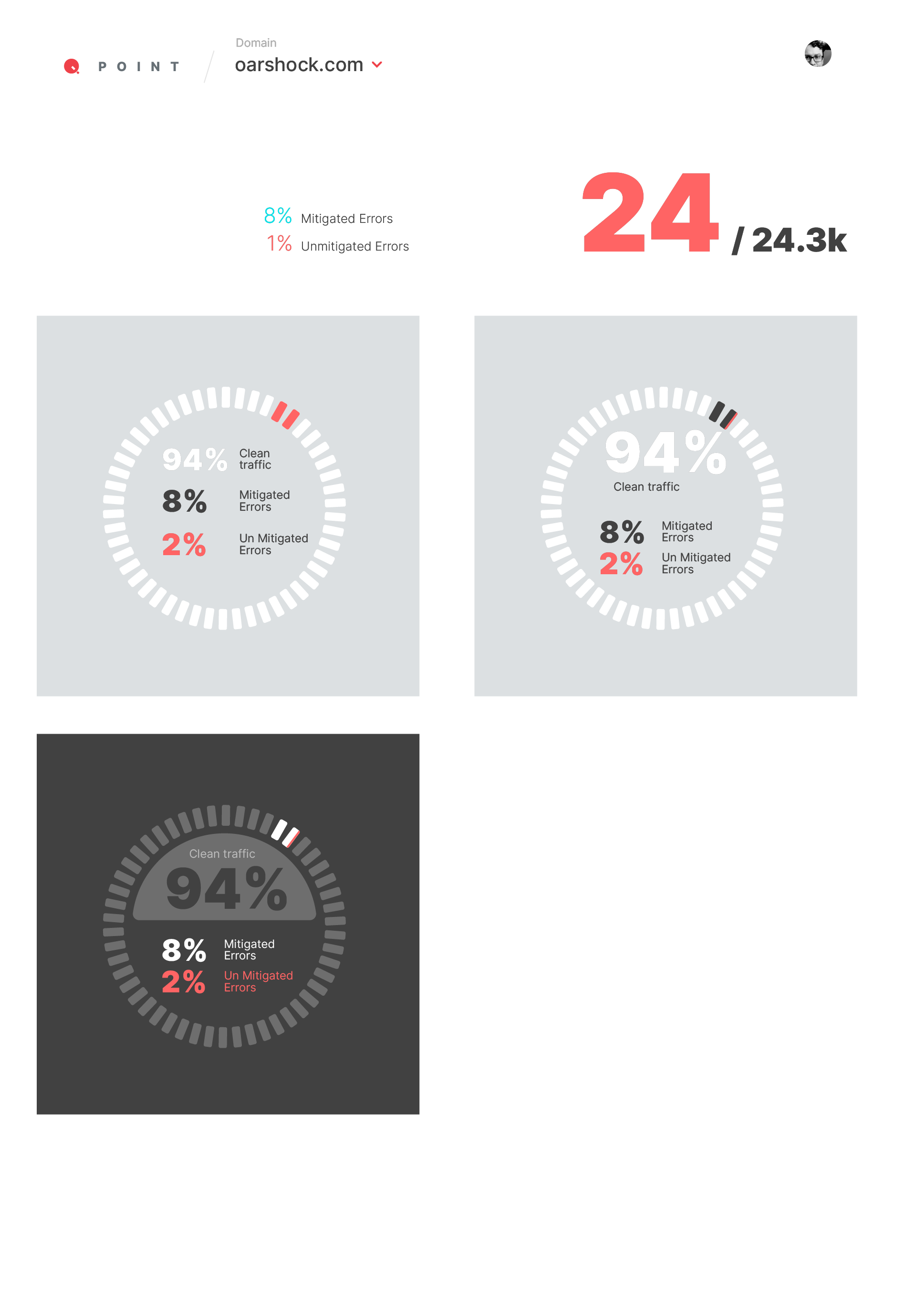 Dashboard v1 — Overview & Issues — image 16