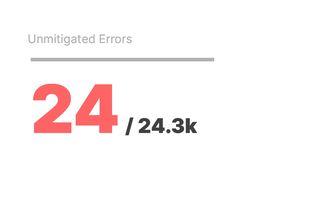 Dashboard v1 — Overview & Issues — image 11