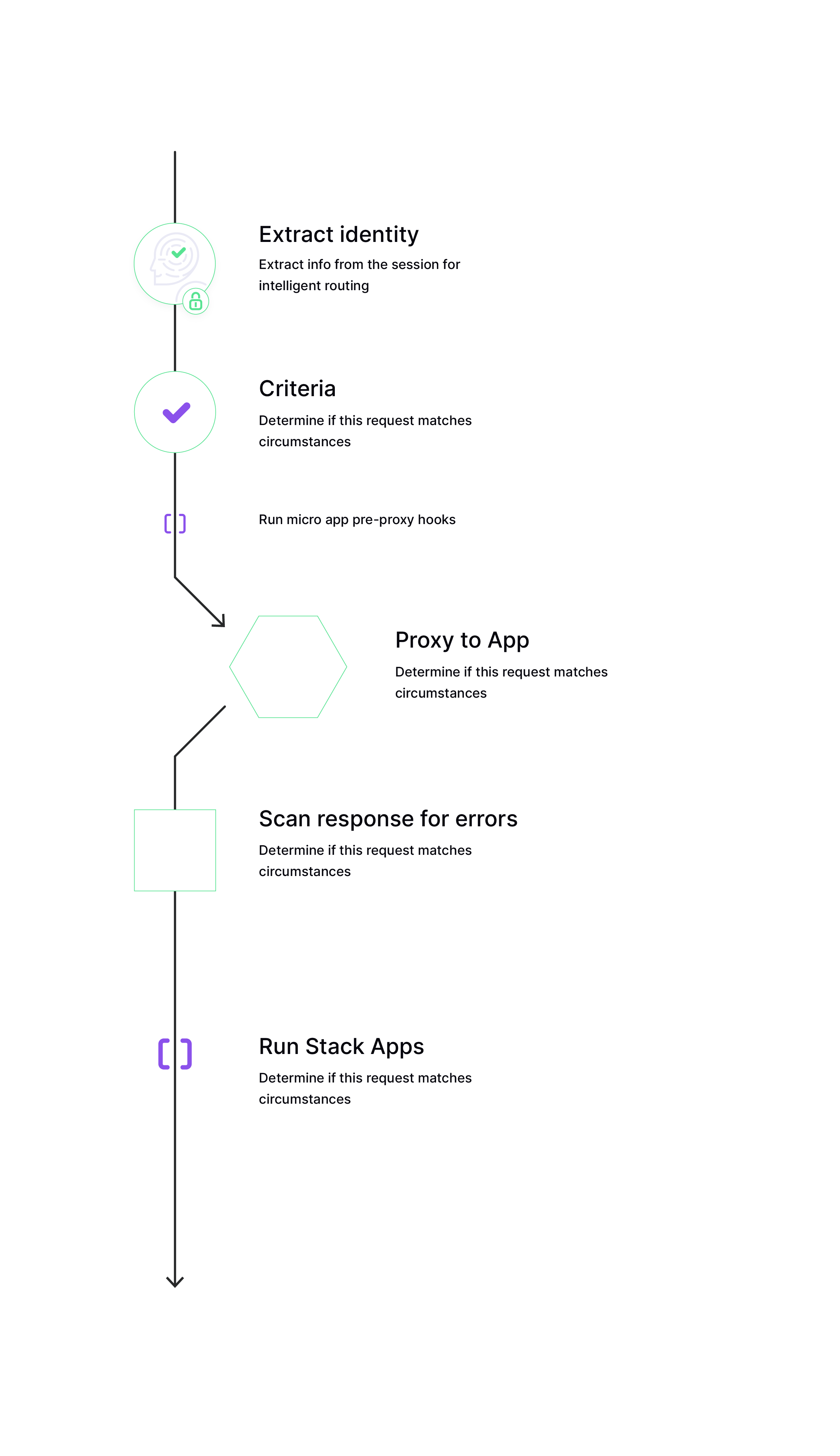 Marketing Site Explorations — image 7