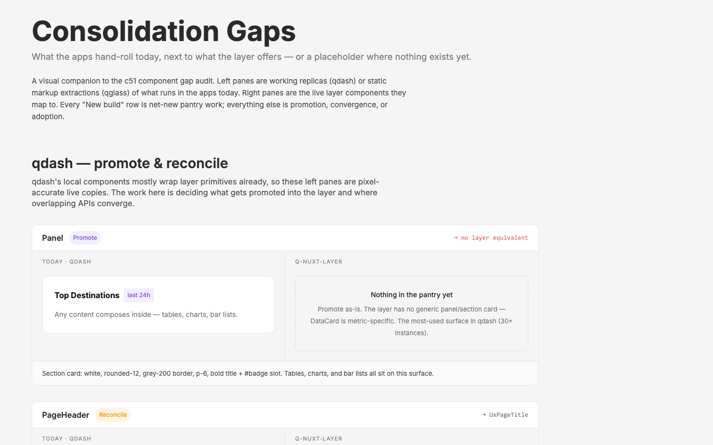 The consolidation-gaps page comparing qdash and qglass components against the layer's catalog.