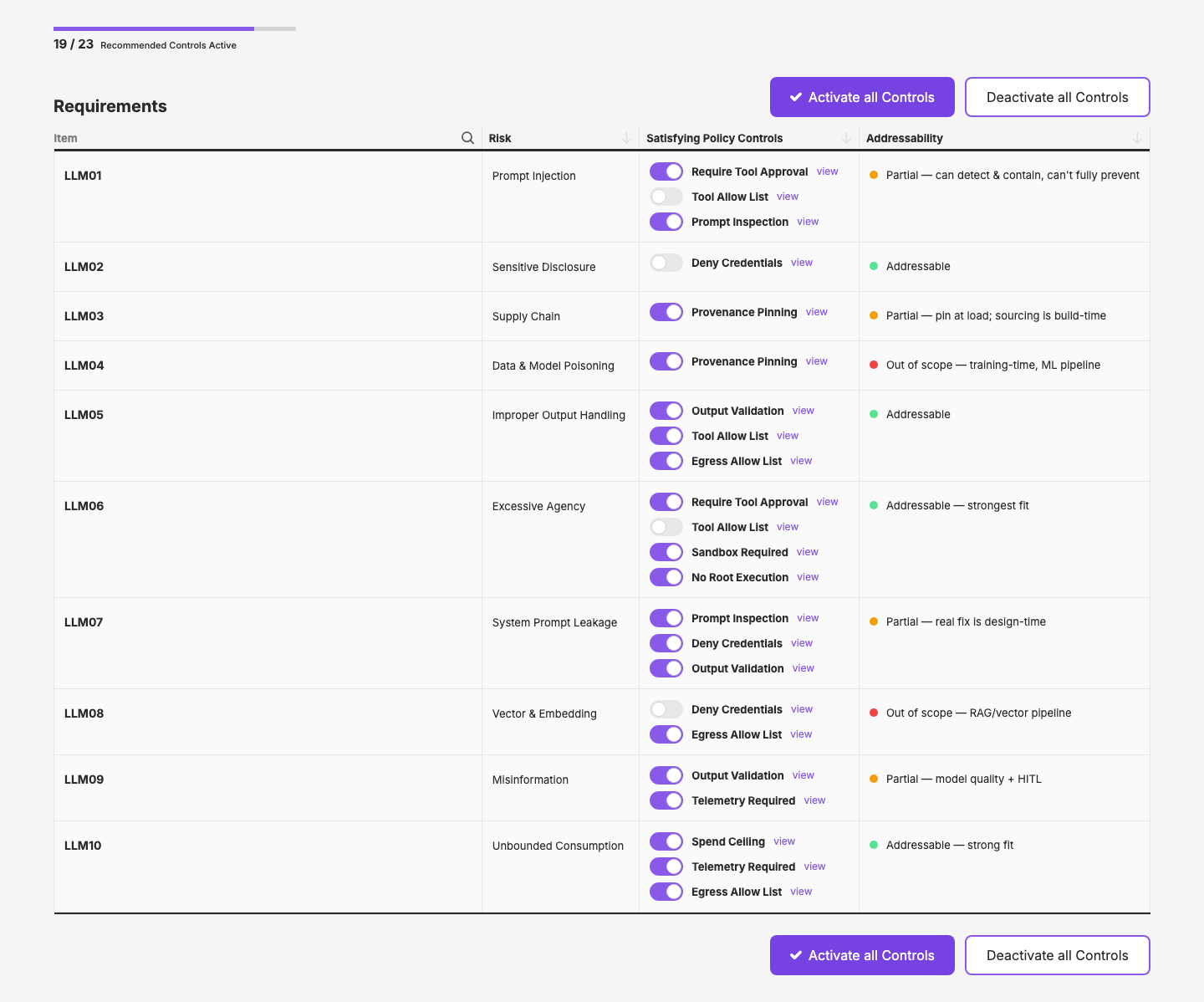 Compliance Framework Detail — full page