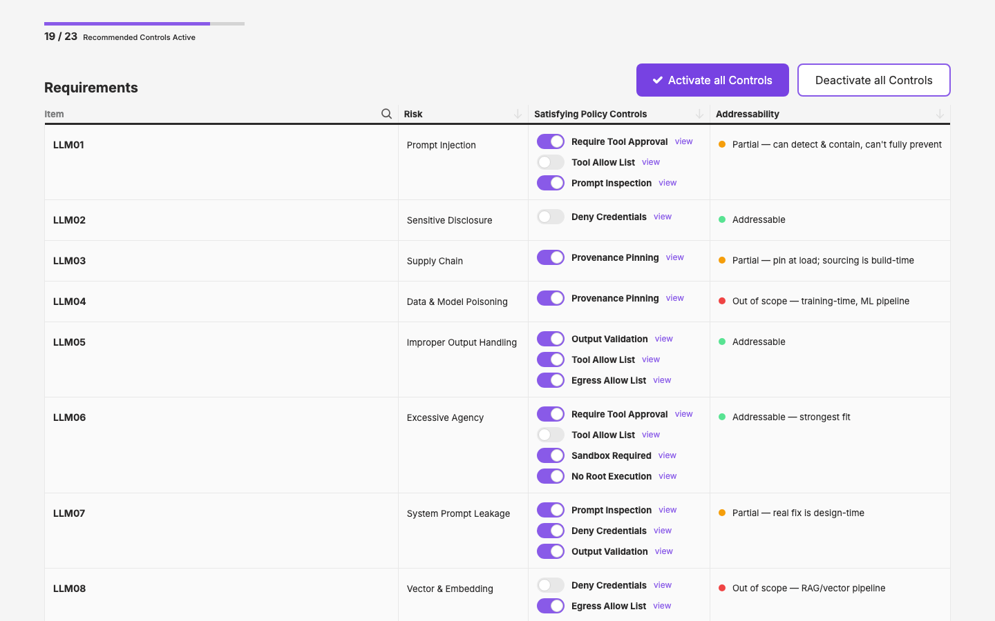 Framework detail mock — OWASP LLM Top 10 with live recommended-controls progress.