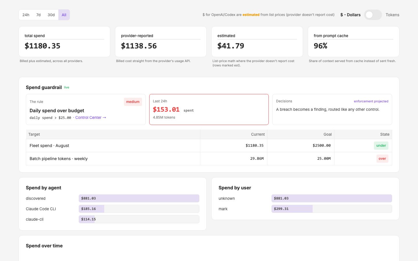 The cost center mock with the currency/token unit toggle.