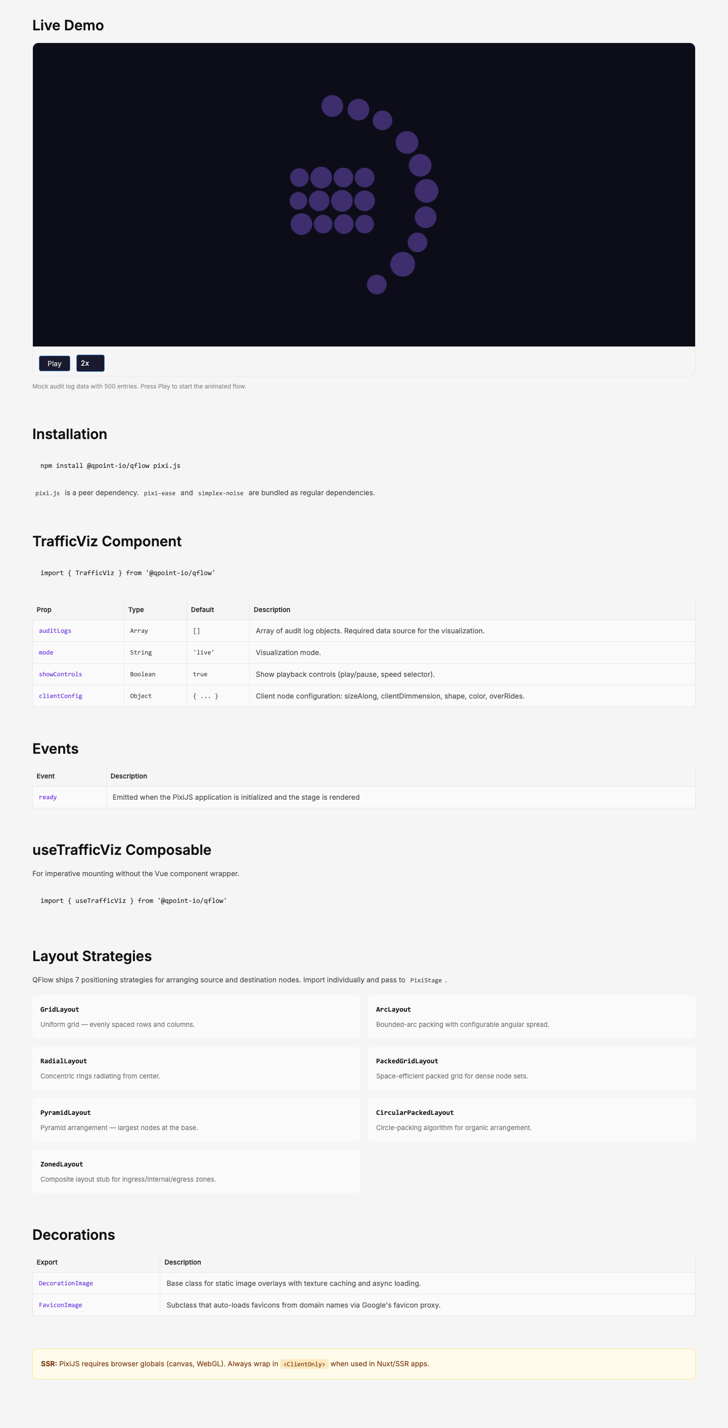 Qflow Live Demo — full page with API documentation
