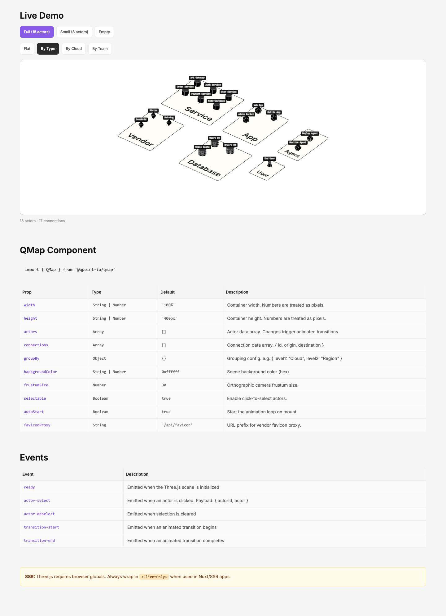 Qmap Live Demo — full page with API documentation
