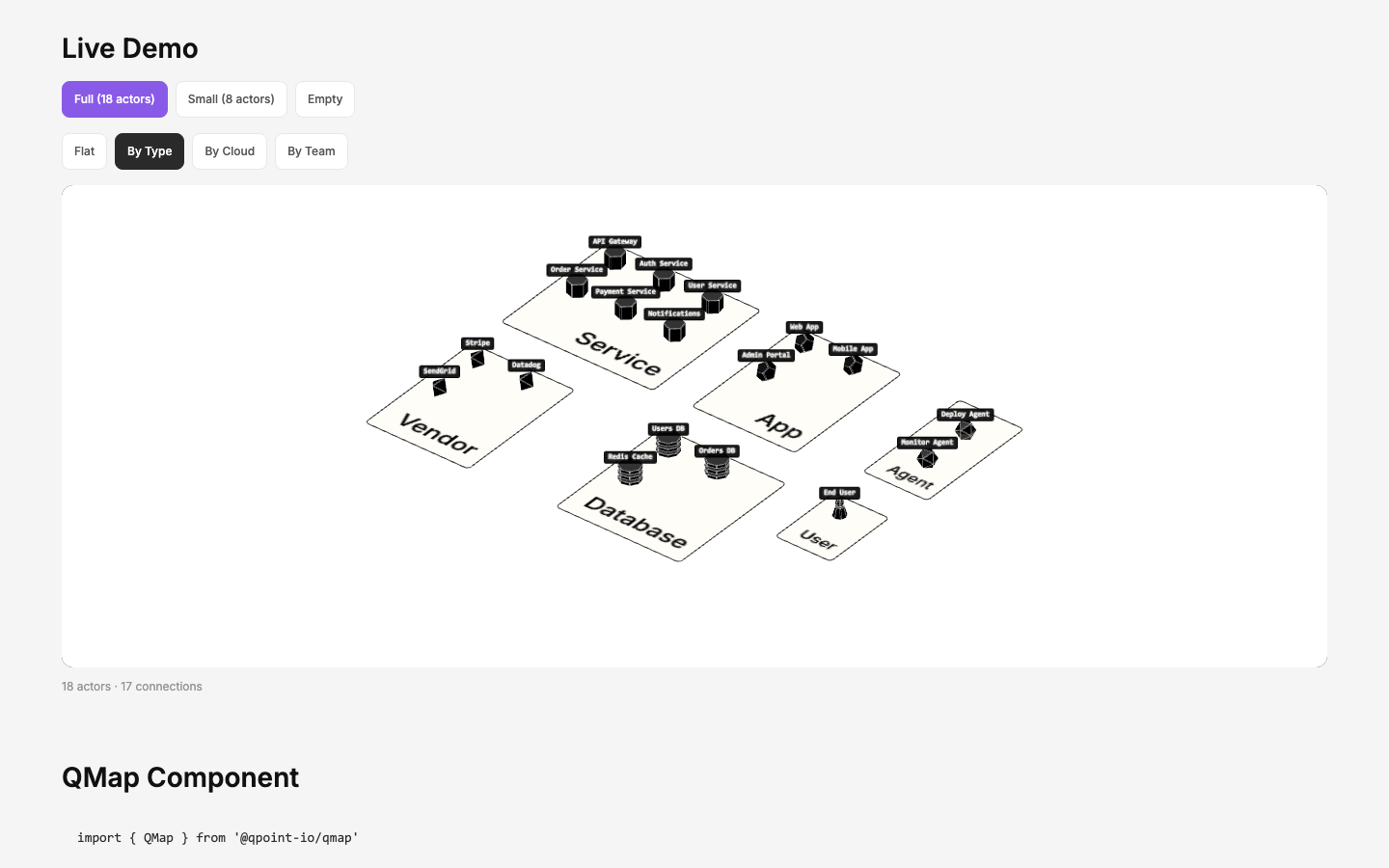 Qmap's isometric 3D scene — actor meshes grouped on labeled boundary rugs with animated flow lines.