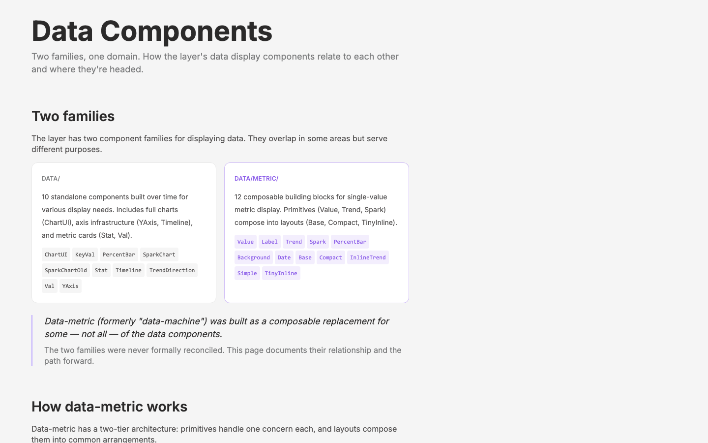 The /layer/data-components page — the data-component audit as a living reference.