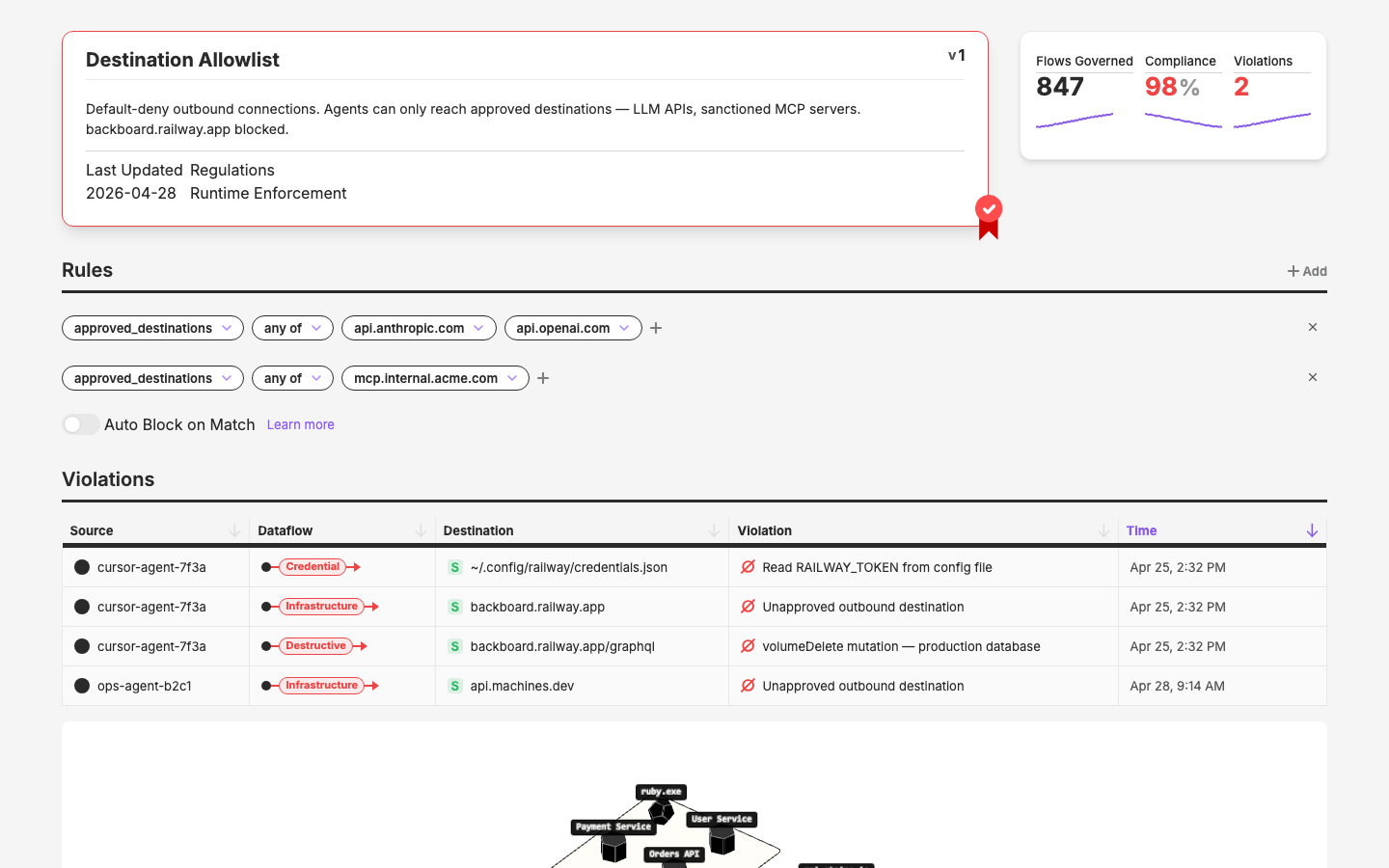 /pages/policy-detail — a data-complete Figma recreation from 17 existing layer components.