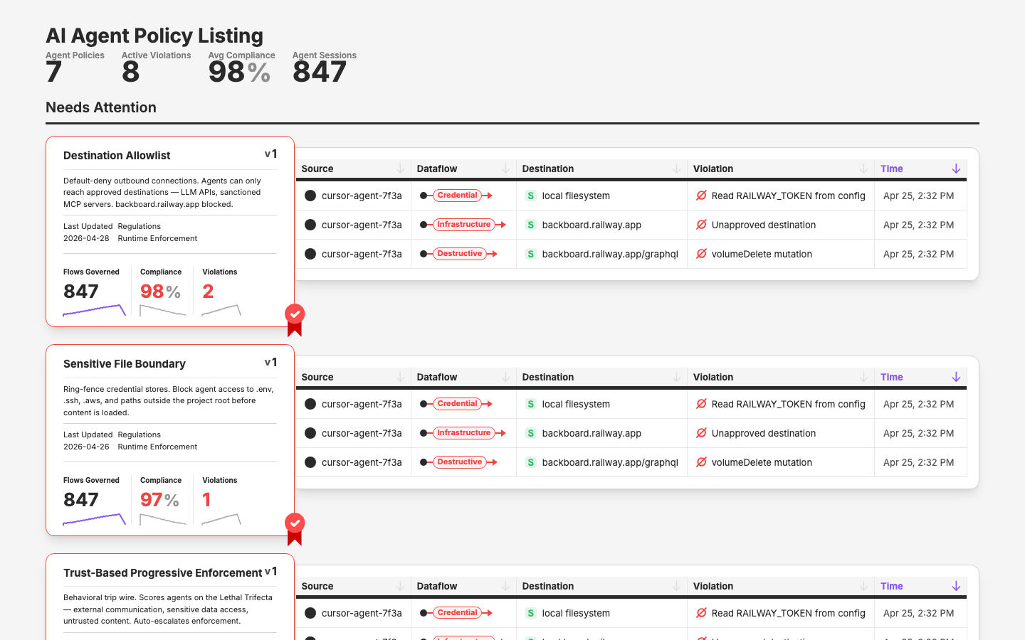 Security policy listing with status and enforcement summary