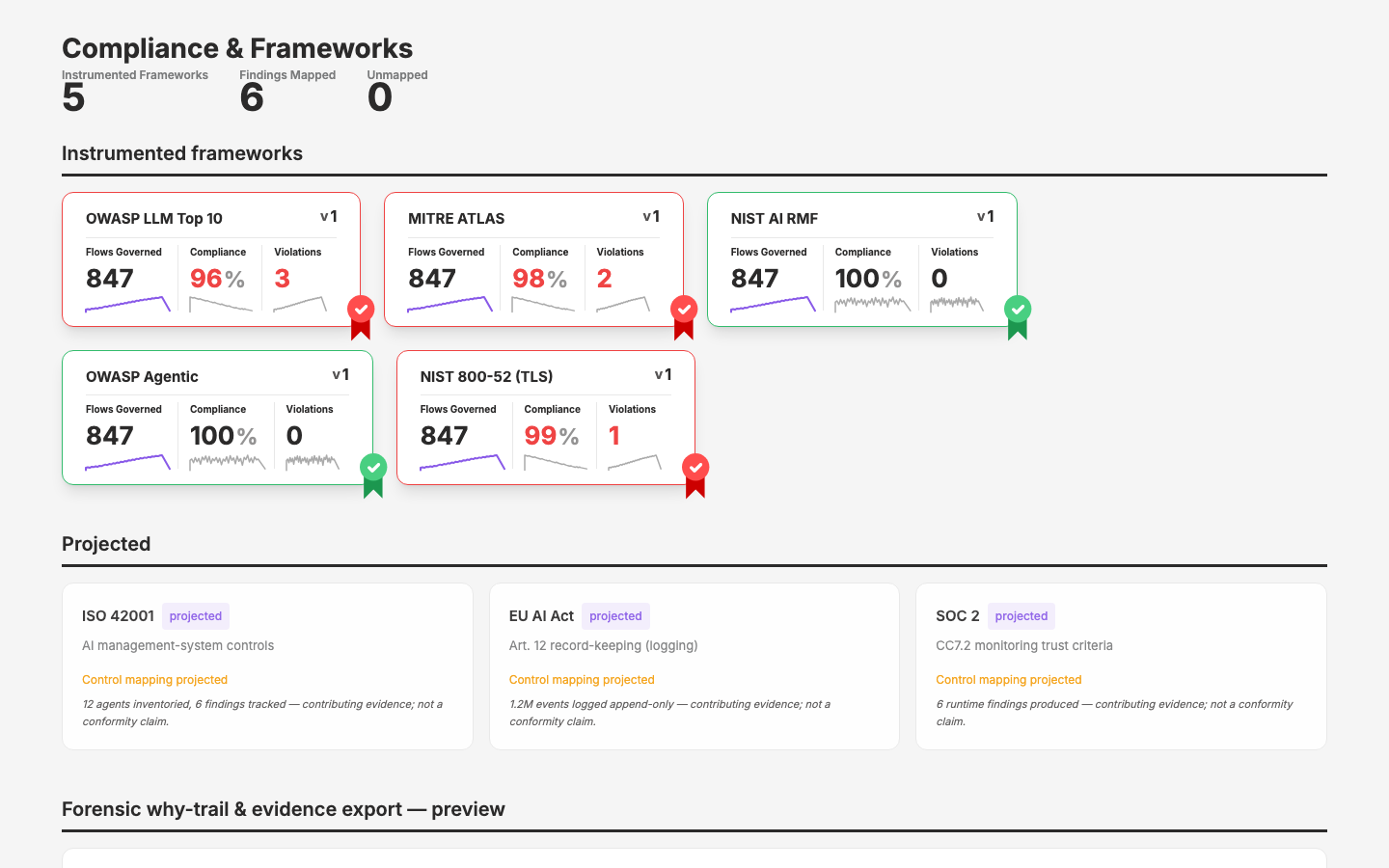 c56 — Compliance Framework Pages
