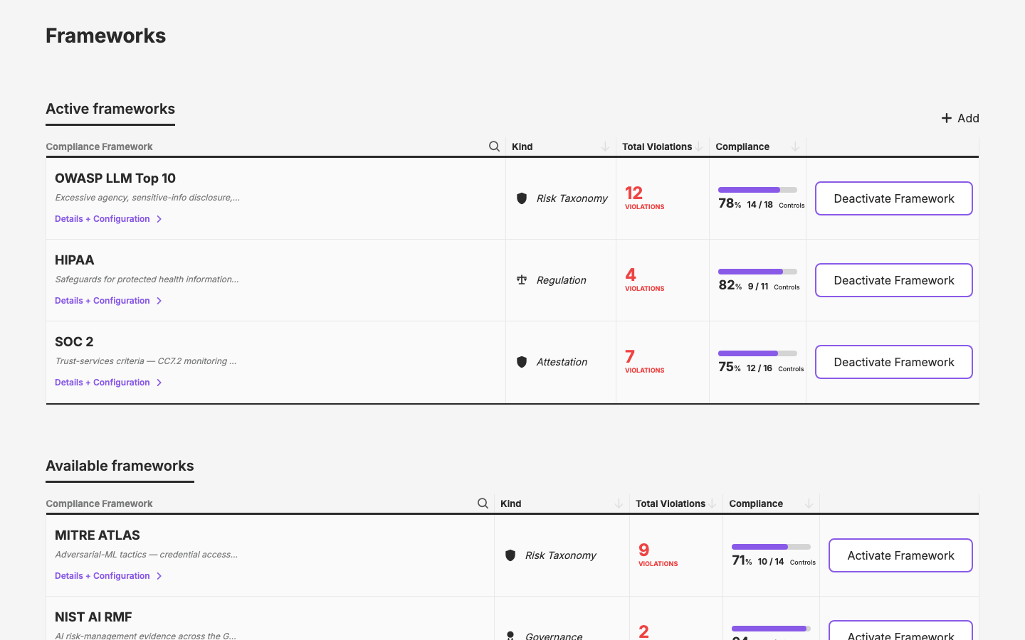 Active and available compliance frameworks — kind, violations, control completeness, activate/deactivate
