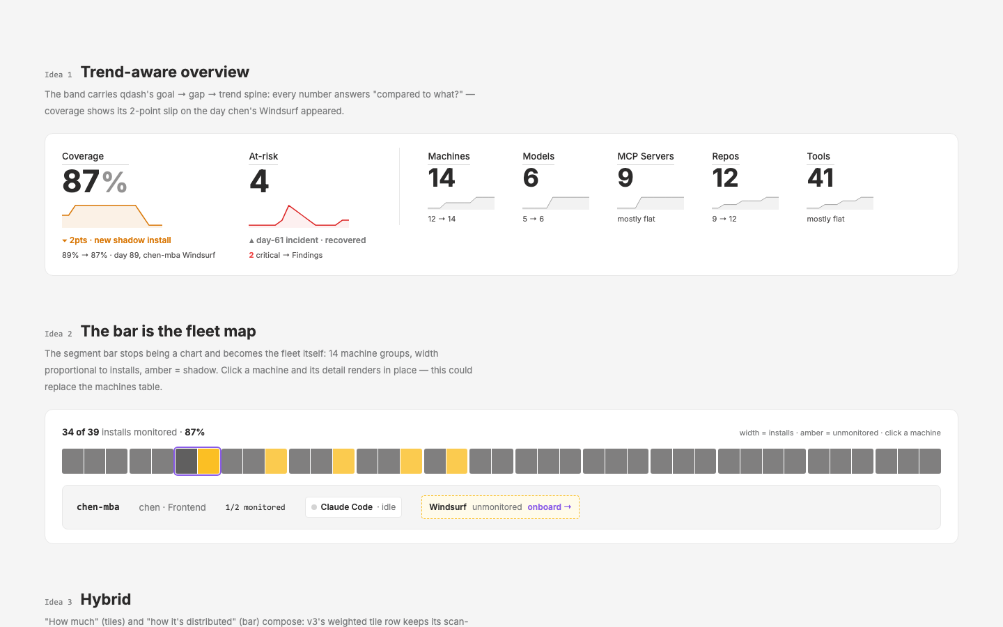 Three overview concepts side by side — trend-aware tiles, machine-grouped fleet-map bar, tiles+bar hybrid