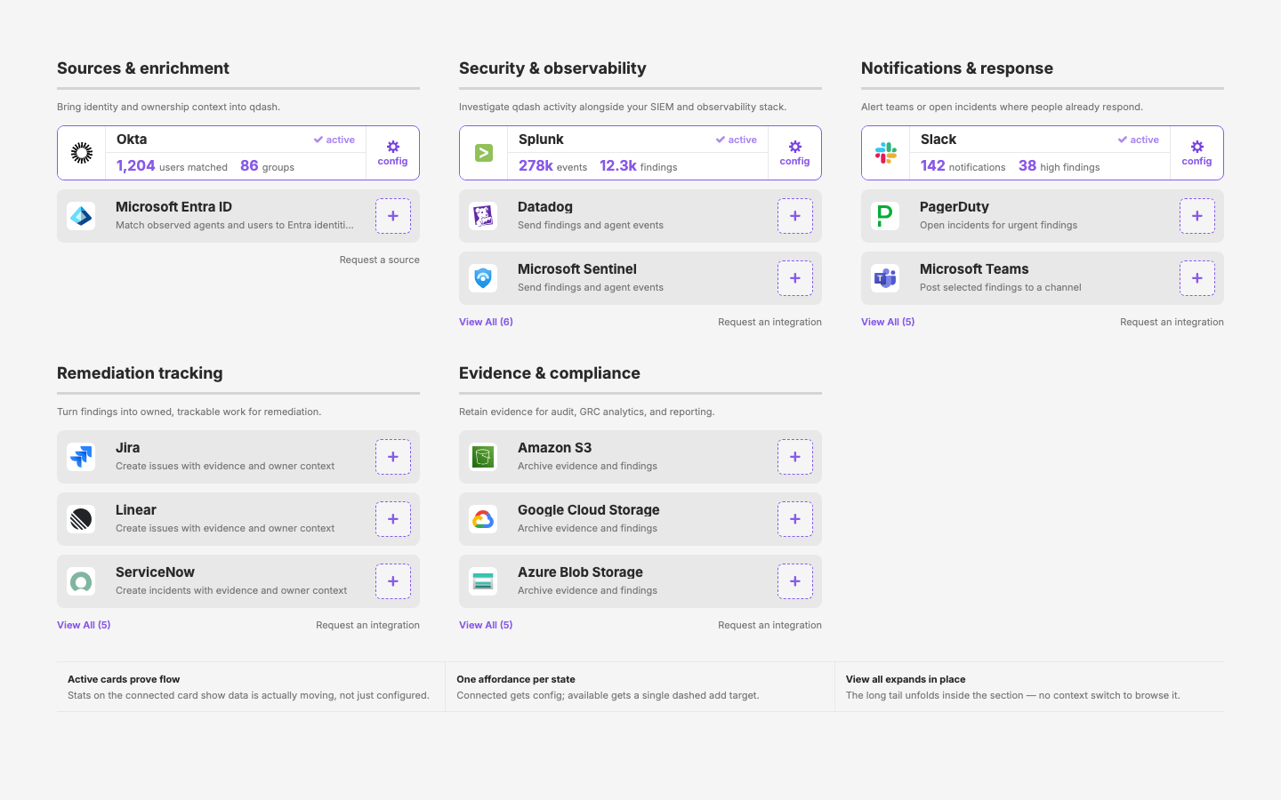 v10 — active-state stat cards: heavy-rule categories, connected integrations promoted to bordered stat cards, dashed add rows. The treatment that shipped to qdash.