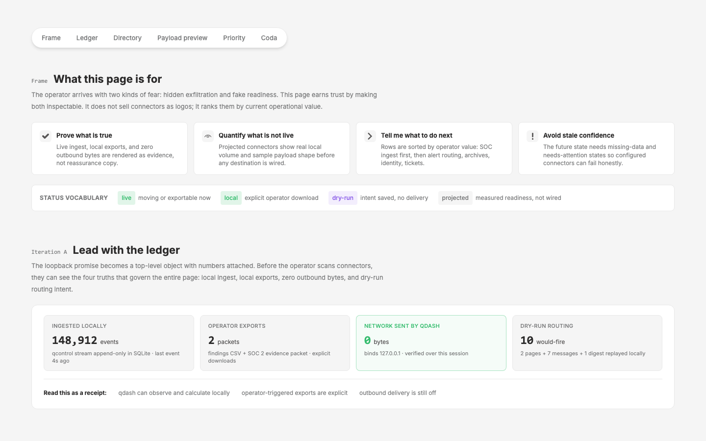 v2 — Idea 1 refinements: operator truth table, loopback ledger, projected payload preview, connector priority queue
