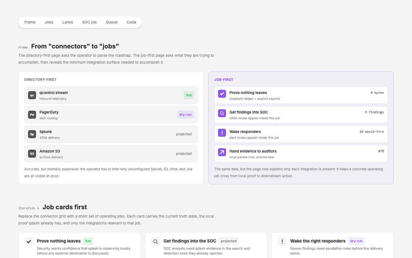 v3 — JTBD-first: operating jobs lead, integrations become routes, contextual projected connectors, job-ranked action queue