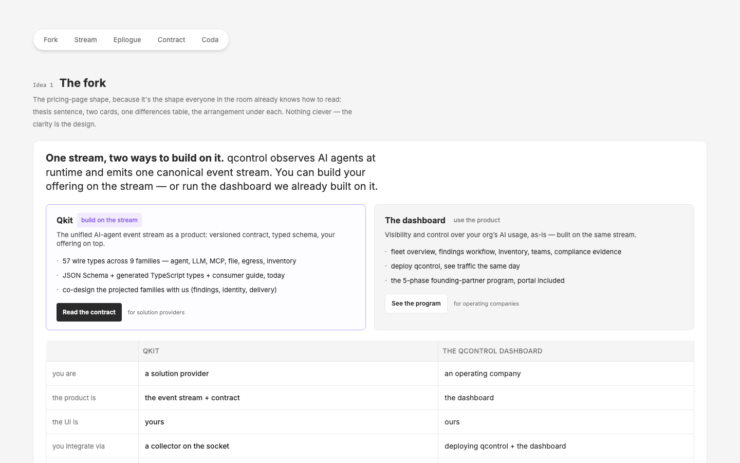 Four concepts for the demo-landing page — the fork, the stream spine, the demo epilogue, the honest contract (Qkit vs dashboard tracks)