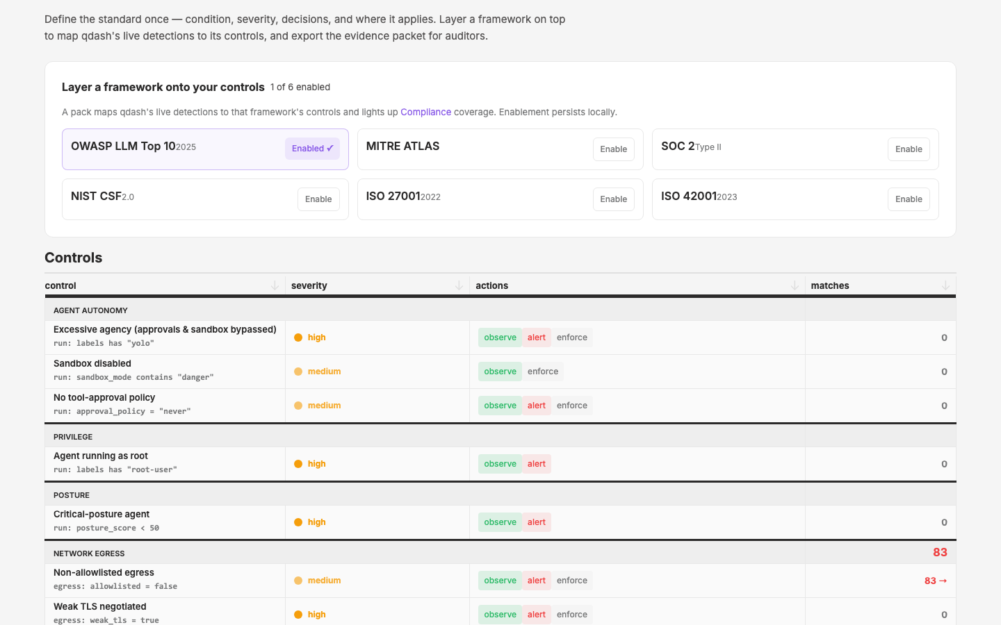1:1 replica of the live qdash /controls page — framework packs, controls DataTable with expand details, evidence packet. c64 iteration starting point