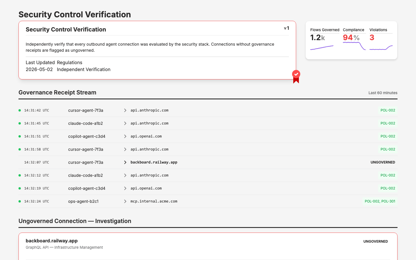 POL-701 — Independent verification that agent connections are governed